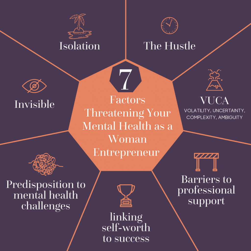 7 Factors Threatening Your Mental Health as a Woman Entrepreneur:
- Isolation
- The Hustle
- Invisible
- Predisposition to mental health challenges
- Linking self-worth to success
- Barriers to professional support
- VUCA (Volatility, Uncertainty, Complexity, Ambiguity)